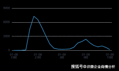 东方财经、新黄河等报道底捞被扔尿布事务”